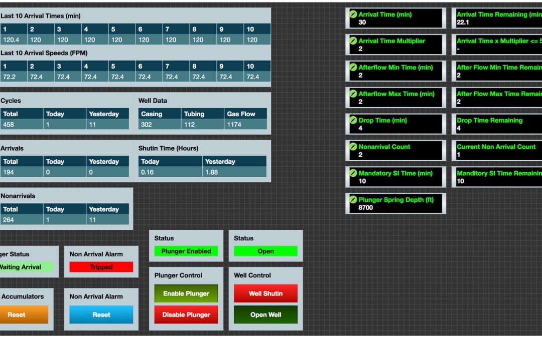 Advanced Software Plunger Control