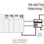 PLC Watchdog Diagram for Setting up a PLC to PLC Comms Monitor