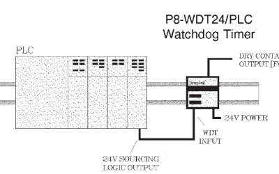 PLC Watchdog Timers for Reliable PLC to PLC Comms